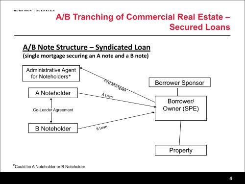 A/B Tranching of Commercial Real Estate â Secured Loans: An ...