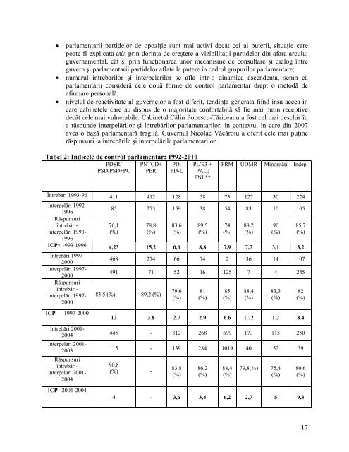 Parlamentarismul in Romania: diagnoza si propuneri de reforma