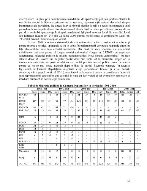 Parlamentarismul in Romania: diagnoza si propuneri de reforma