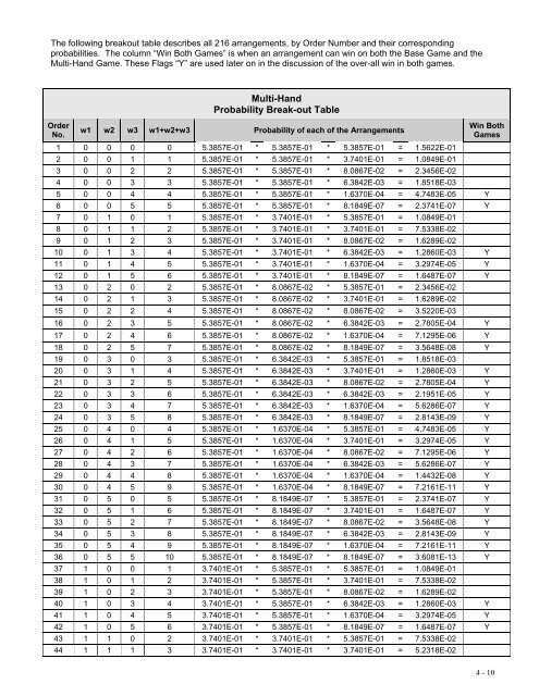 Tri-State Heads or Tails Probability Calculations - Vermont Lottery