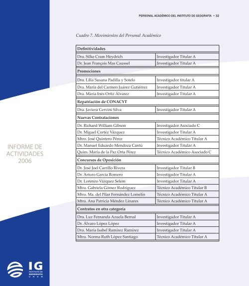 3er. Informe de Actividades - Instituto de GeografÃ­a - Universidad ...