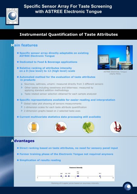 Specific Sensor Array For Taste Screening with ... - Alpha MOS