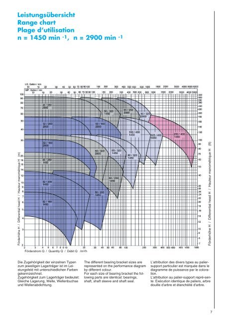 Standardized chemical pump in technical ceramic ... - Friatec