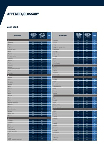 Country / Destination Zone Chart (International Mail) - Singapore Post