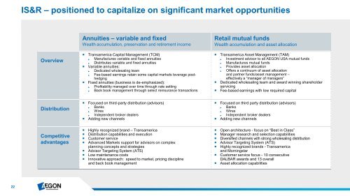 Aegon Americas: Executing our strategy