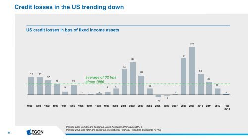 Aegon Americas: Executing our strategy