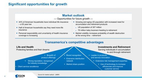 Aegon Americas: Executing our strategy