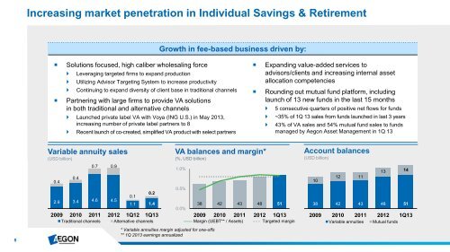 Aegon Americas: Executing our strategy