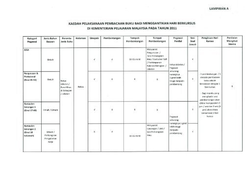 Pelaksanaan Kaedah Latihan Pembacaan Buku - Kementerian ...