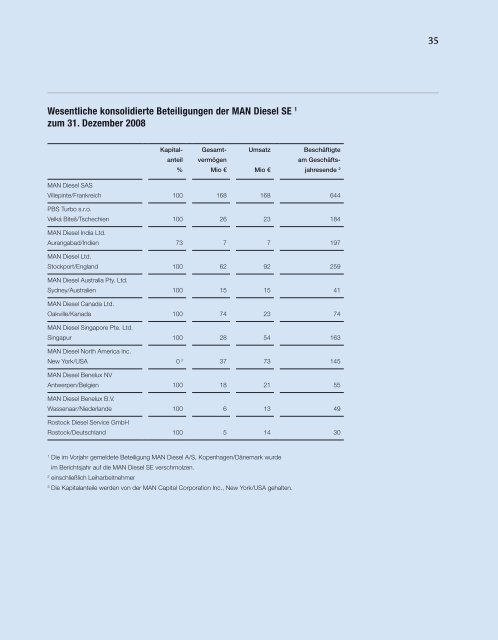 Jahresbericht 2008 MAN Diesel - MAN Diesel & Turbo