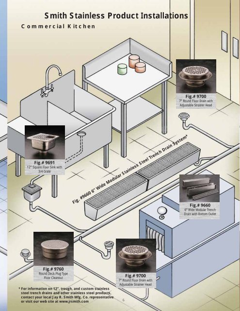 Commercial Kitchen Floor Drains
