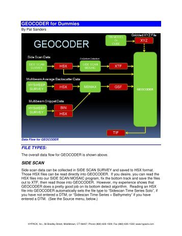 Geocoder for Dummies.pdf - Hypack