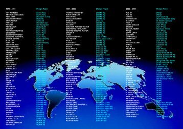 Reference_list_Durepox_reference ... - Veneziani Yacht Paints