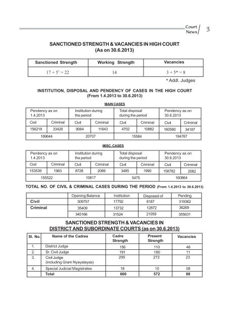 April to June 2013 For PDF.pmd - Orissa High Court