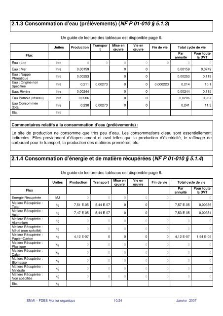 FDES Mortier organique - Weber