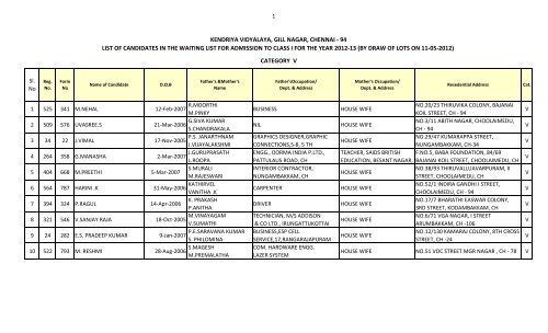 Waiting List Class - Kendriya Vidyalaya, Gill Nagar