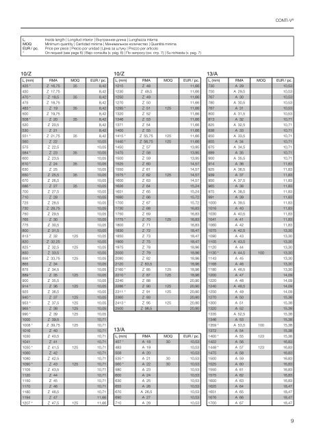 ÐÑÐ¸Ð²Ð¾Ð´Ð½ÑÐµ ÑÐµÐ¼Ð½Ð¸ ContiTech Ð´Ð»Ñ Ð¿ÑÐ¾Ð¼ÑÑÐ»ÐµÐ½Ð½Ð¾ÑÑÐ¸