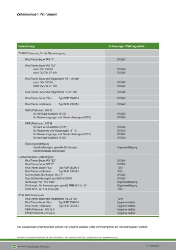 140-141 Zulassungen Prüfungen.pmd