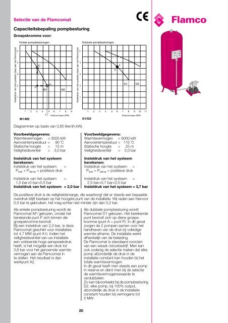 Flamco Pomp expansie-automaten