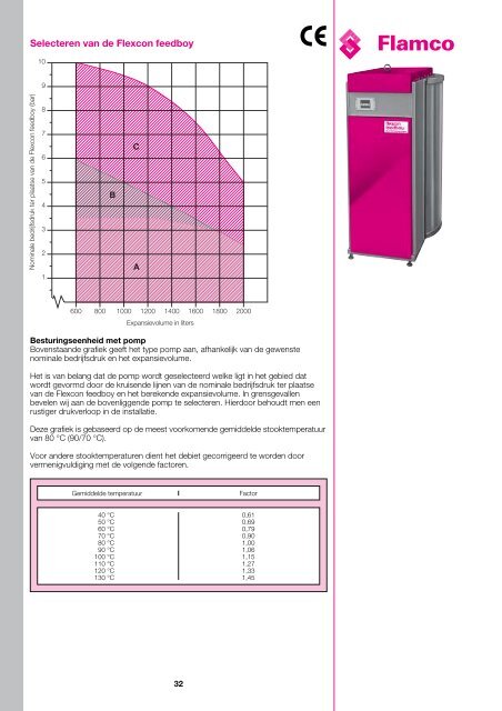 Flamco Pomp expansie-automaten