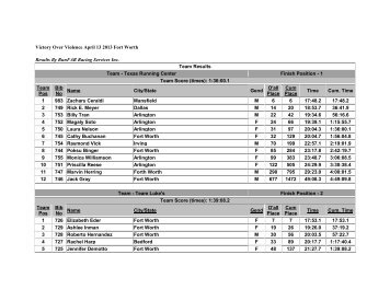 Teams - Clines Running Corner