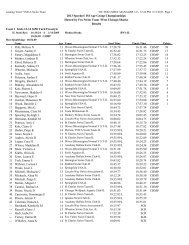 ISI Age Group Champs - Sharks Swimming