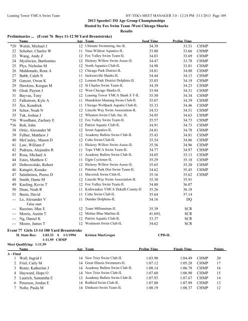 ISI Age Group Champs - Sharks Swimming