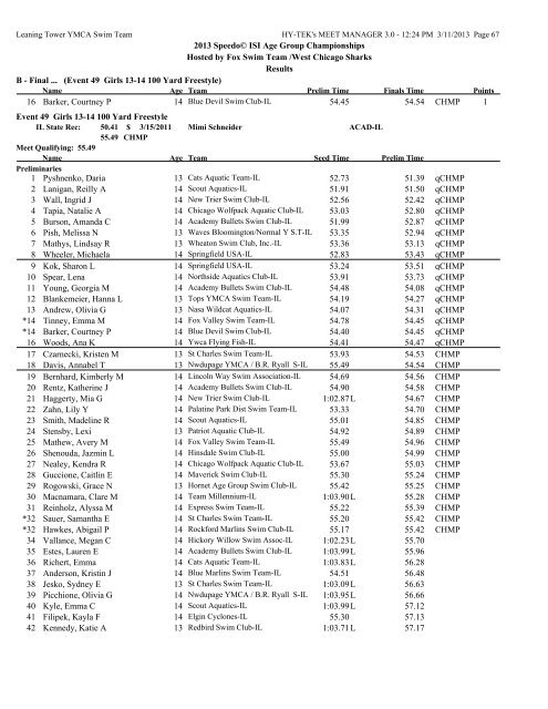 ISI Age Group Champs - Sharks Swimming