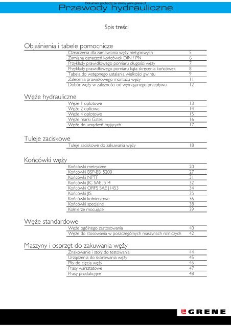 Przewody hydrauliczne - Grene