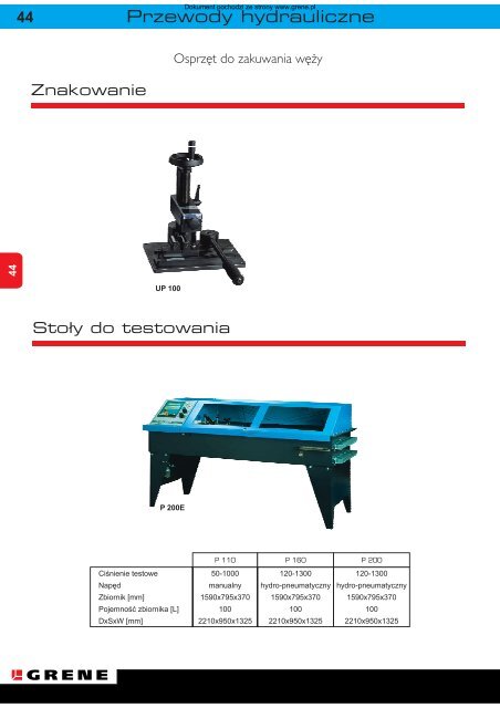 Przewody hydrauliczne - Grene