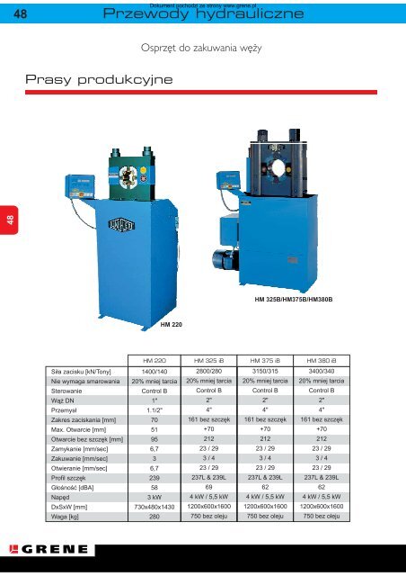 Przewody hydrauliczne - Grene