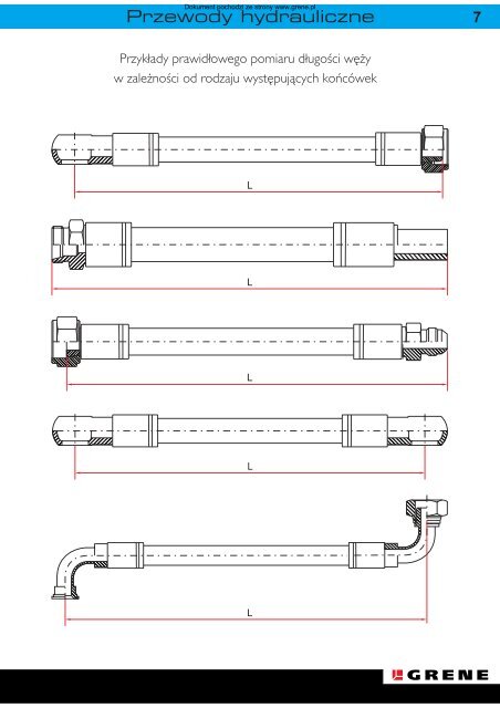 Przewody hydrauliczne - Grene