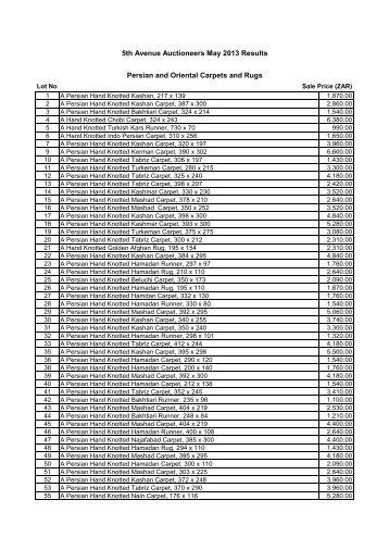 Please Click Here to Download the May 2013 Full Auction Results ...