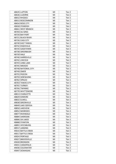 National Targeted Worker Zip Codes