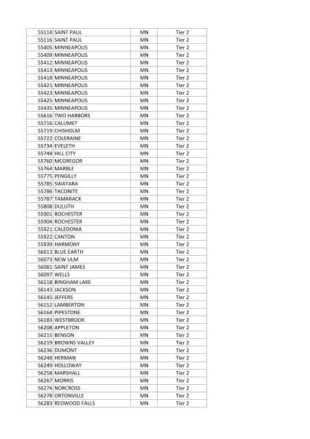 National Targeted Worker Zip Codes