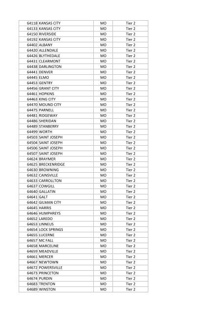 National Targeted Worker Zip Codes