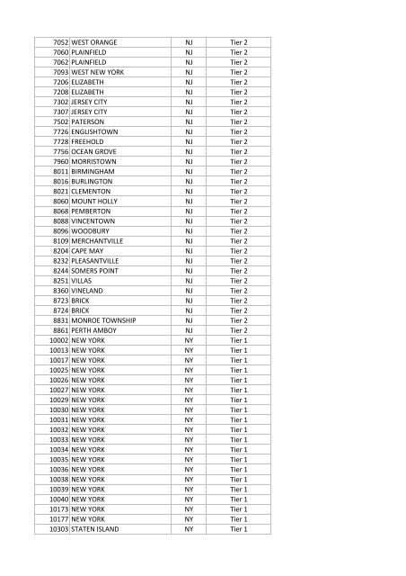 National Targeted Worker Zip Codes