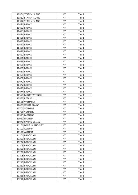 National Targeted Worker Zip Codes