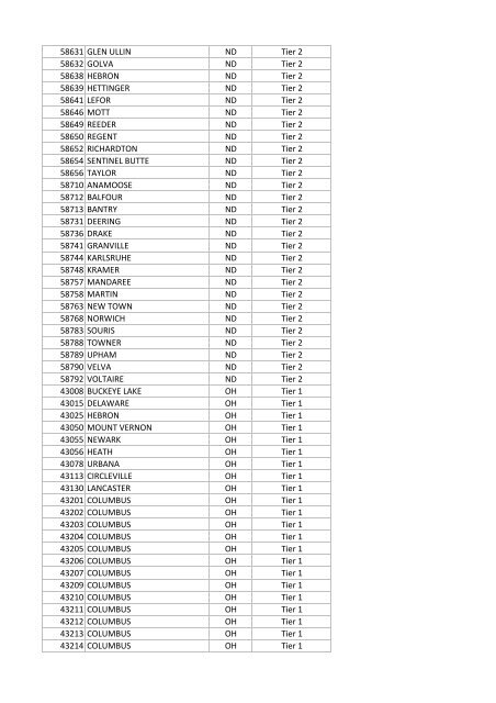 National Targeted Worker Zip Codes