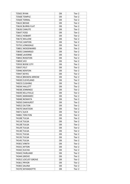 National Targeted Worker Zip Codes