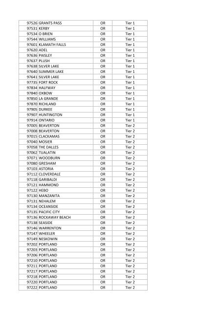 National Targeted Worker Zip Codes