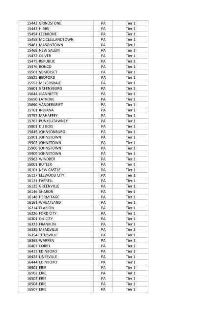 National Targeted Worker Zip Codes