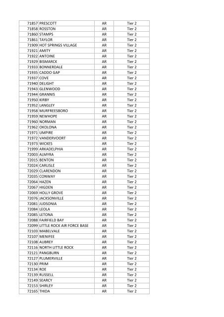 National Targeted Worker Zip Codes