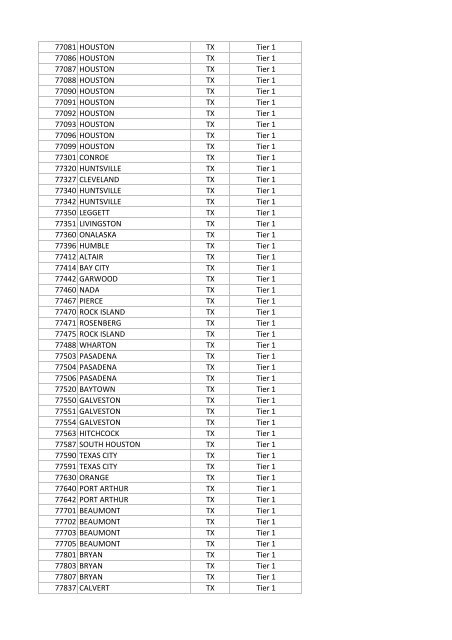 National Targeted Worker Zip Codes