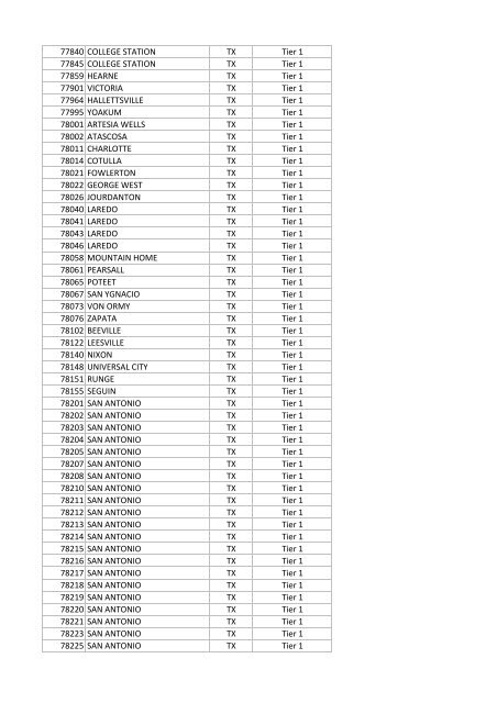 National Targeted Worker Zip Codes