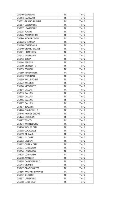 National Targeted Worker Zip Codes