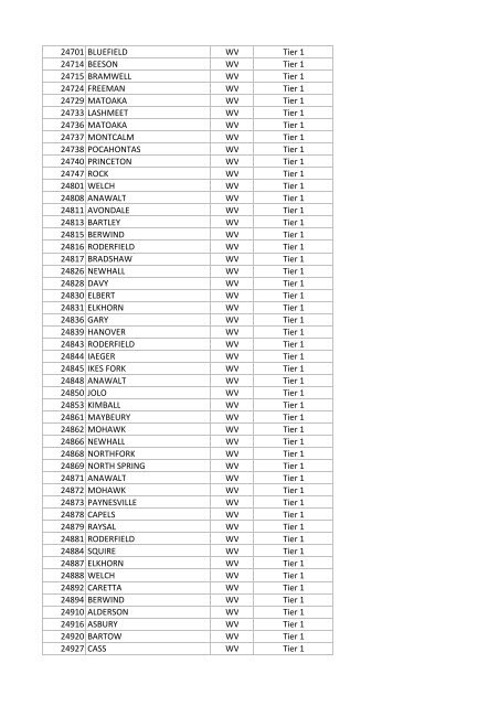 National Targeted Worker Zip Codes