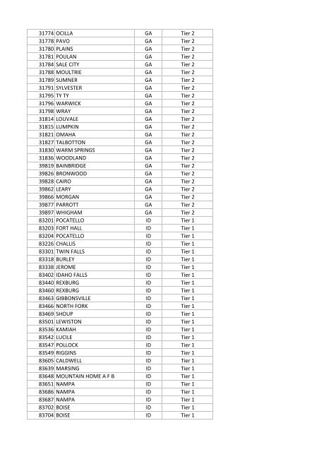 National Targeted Worker Zip Codes