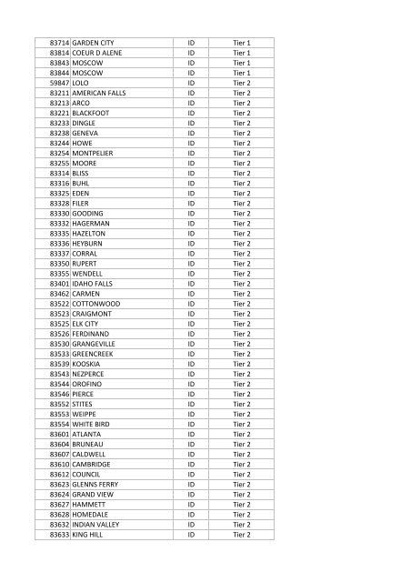 National Targeted Worker Zip Codes