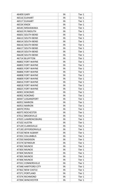 National Targeted Worker Zip Codes